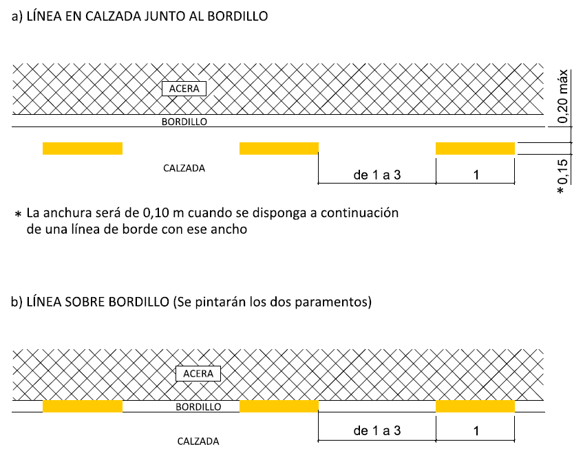 Señal M-7.7: Prohibición de estacionamiento