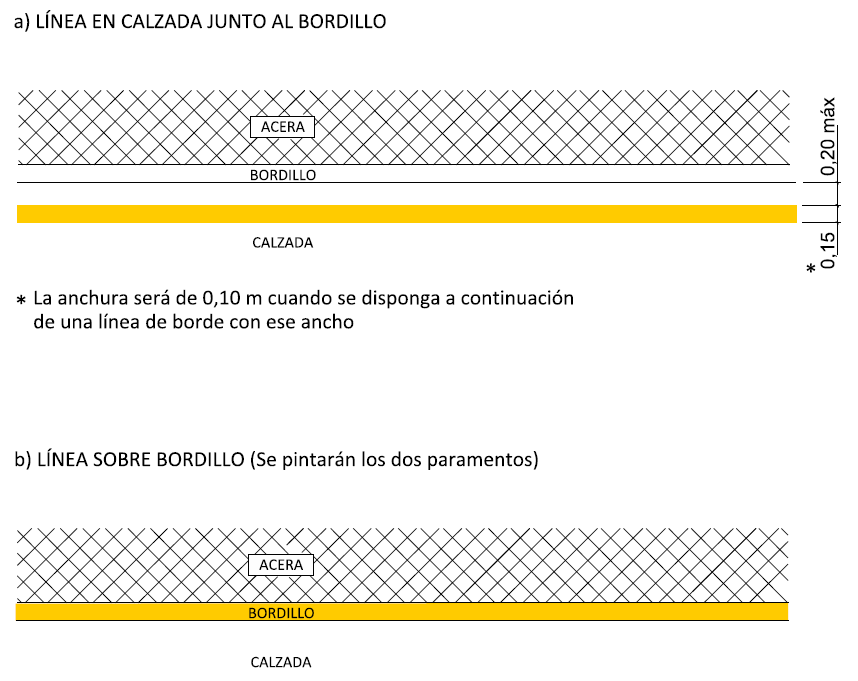 Señal M-7.8: Prohibición de parada
